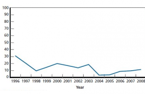 De quoi demain sera-t-il fait?