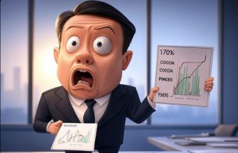 Les prix du cacao ont augmenté de 170% et ceux du café de 78% sur le marché mondial