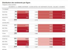La révolution haïtienne fut gagnée par un chœur, non par un solo