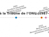 De Namphy à Saint-Cyr (1987-2025) : Haïti, membre fondateur ou éternel demandeur de secours à l’ONU ?